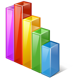 Screenshot for KoolChart - PHP Charting and Graph 1.0.0.0