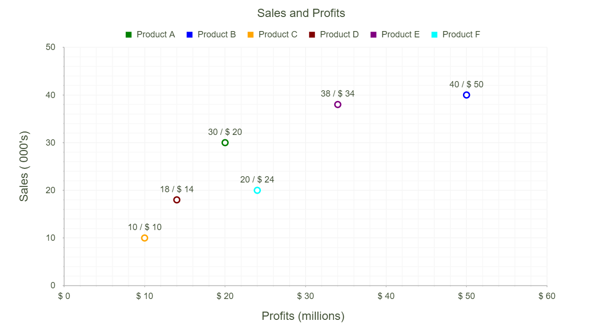 Php Chart